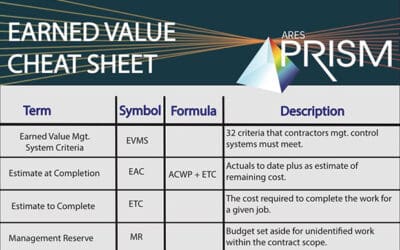 Earned Value Cheat Sheet