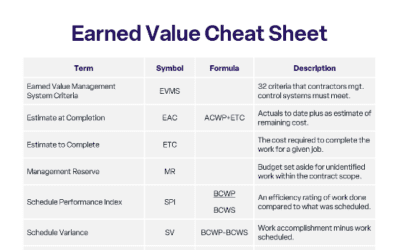 Earned Value Cheat Sheet