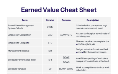 Earned Value Management cheat sheet