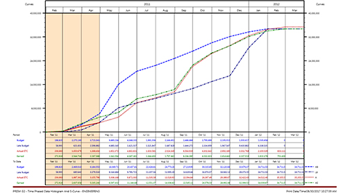 time phased data s curve 1 (3).png