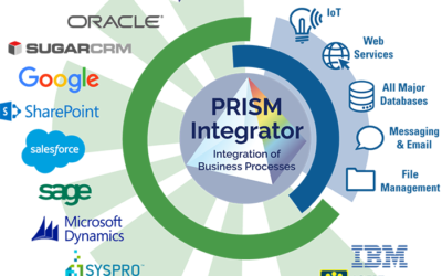 PRISM Integrator Datasheet