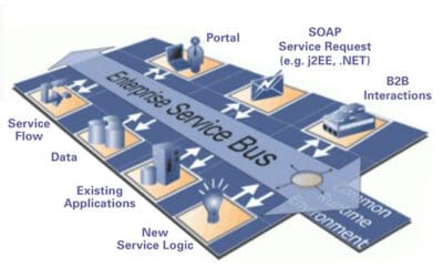 Integration in a Project Controls Environment