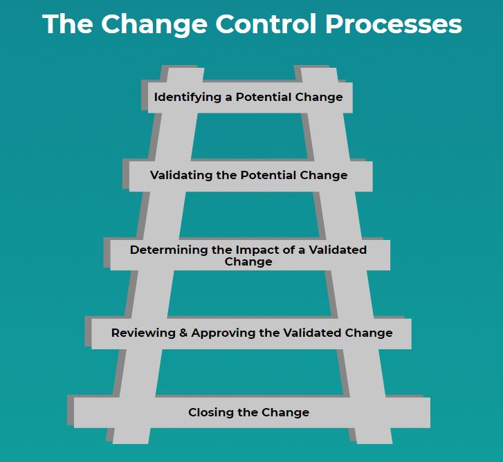 Change Control Process