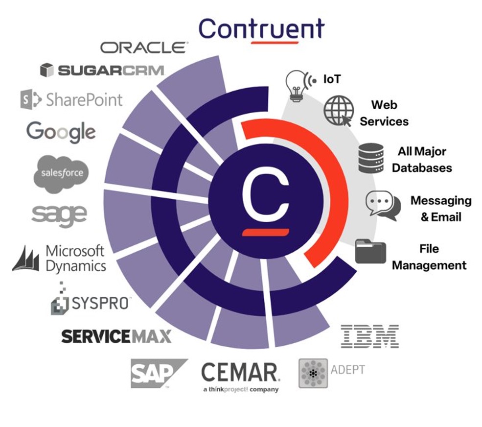 Are Data Silos Destroying Your Projects? Connect all your ERP, financial and IT systems to Contruent Enterprise with Contruent Connect.