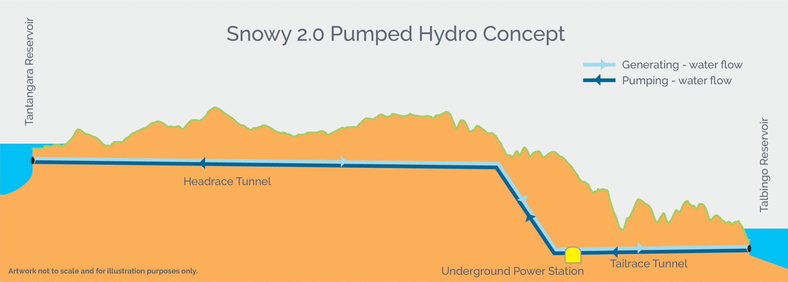 nowy-hydro-project-controls