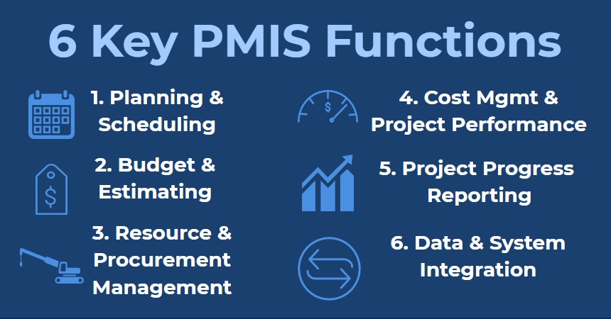 PMIS-guide-overview