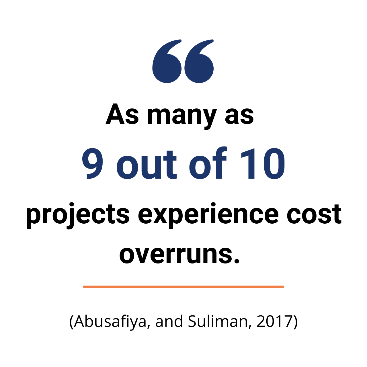 9 out of 10 projects 