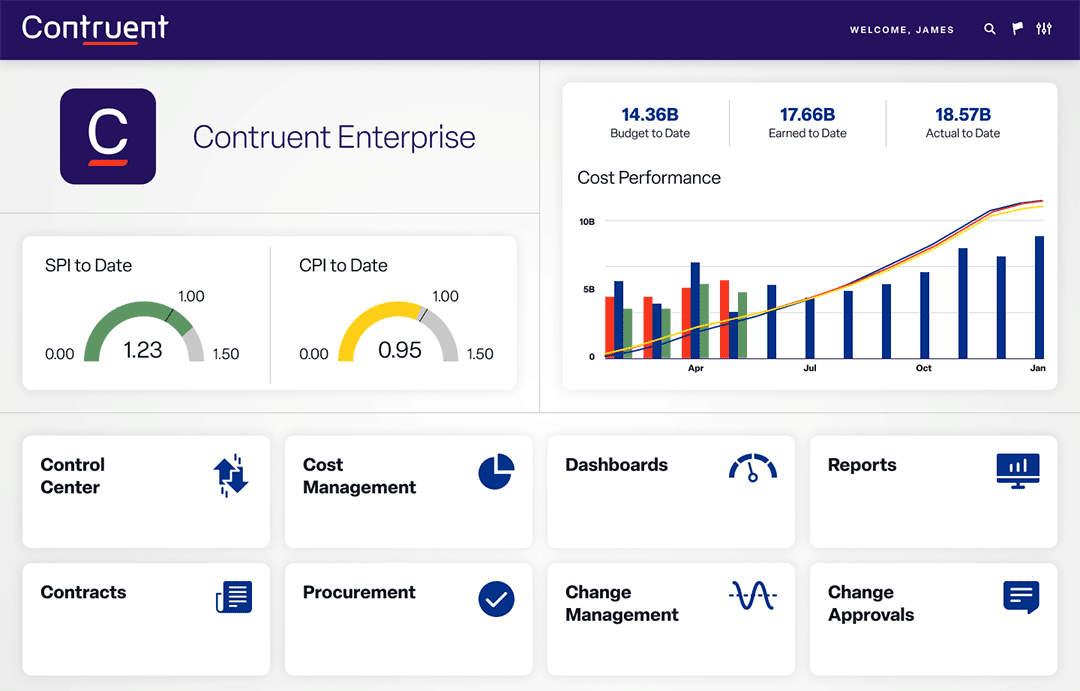 Contruent Enterprise Dashboard