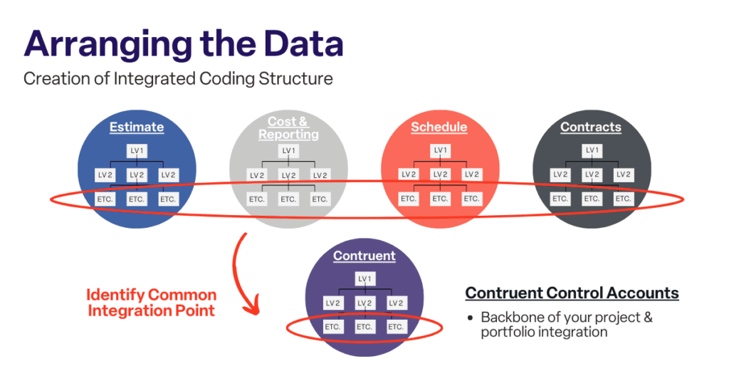 Arranging Data