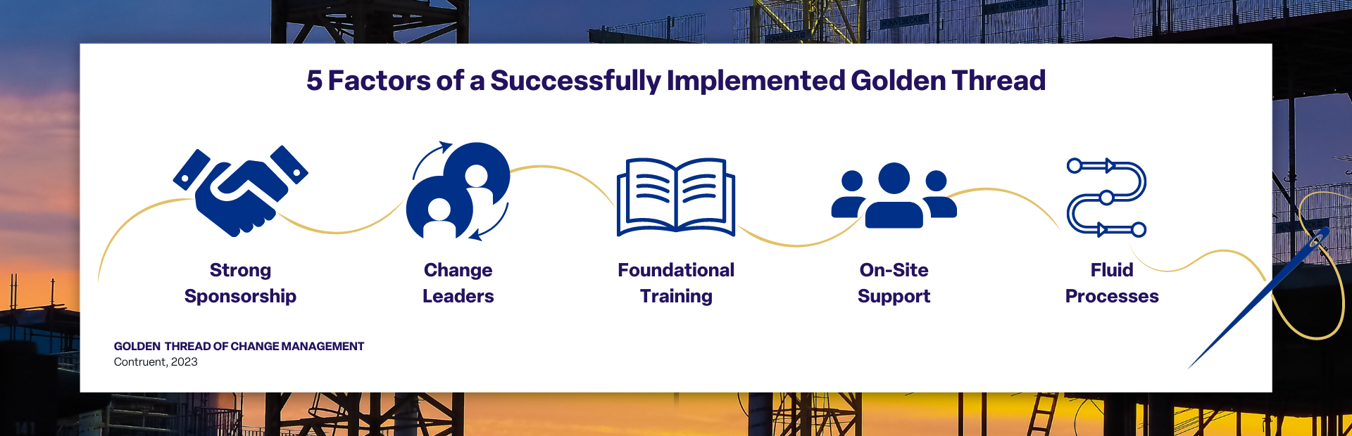 5 Factors of a Successfully Implemented Golden Thread