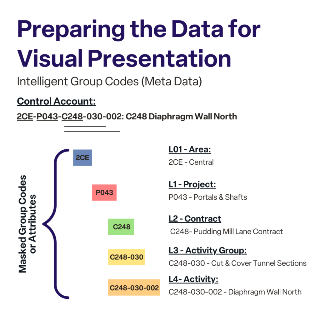 Preparing Data for Visual Presentation