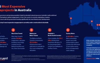 Top 7 Australian Megaprojects for 2023