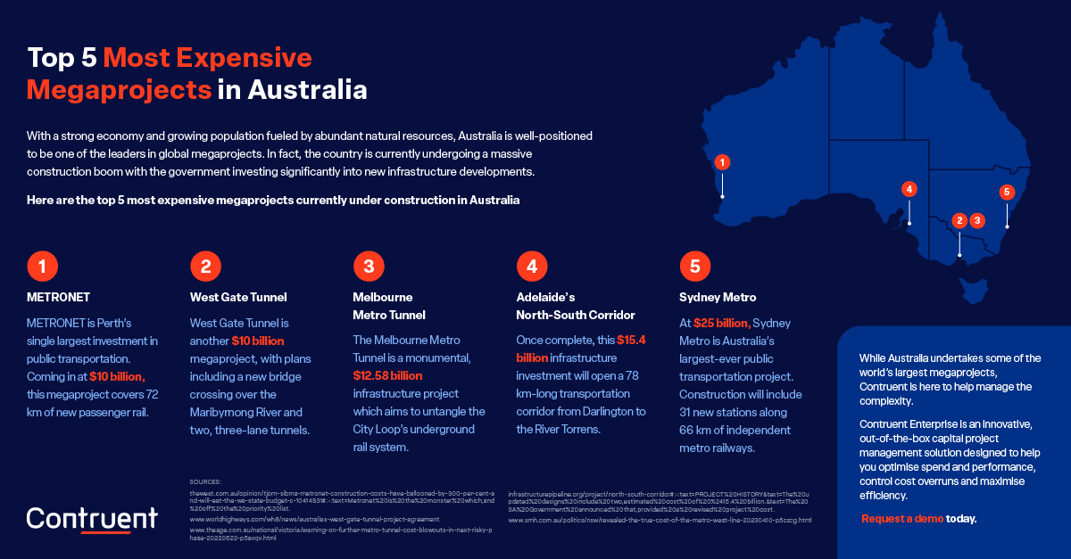 Top 5 Most Expensive Megaprojects in Australia under construction