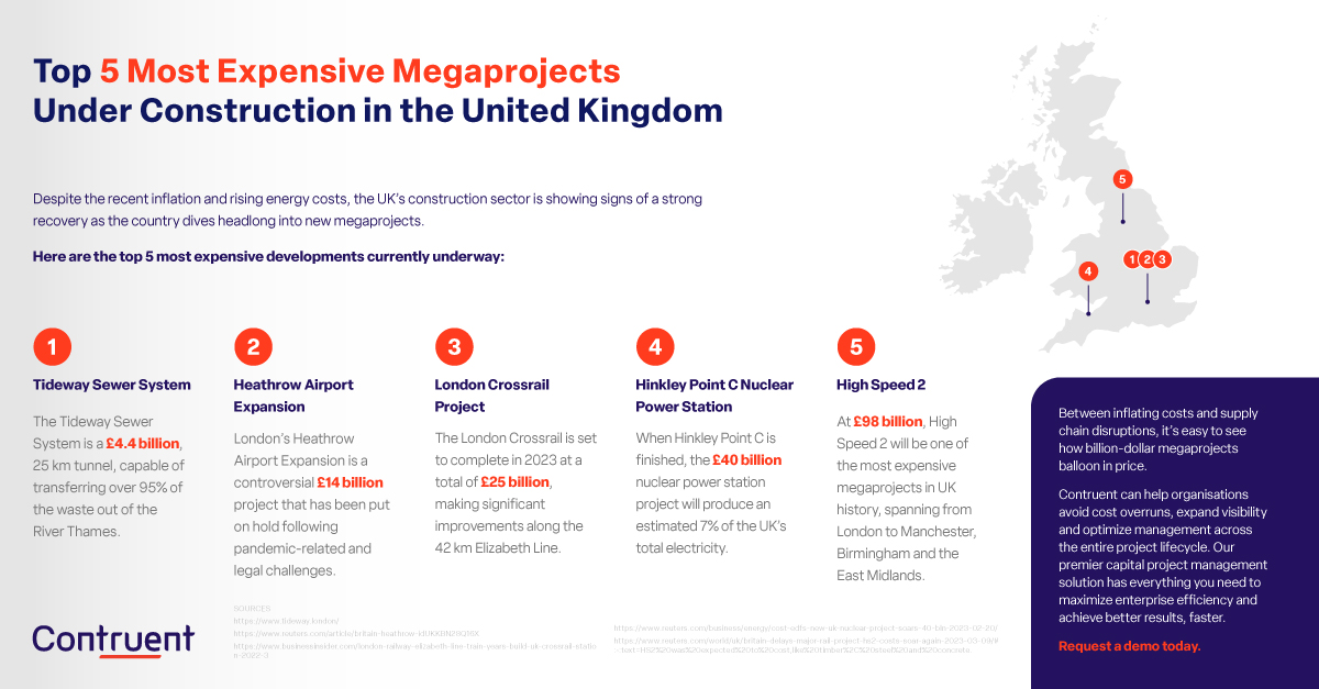 Top 5 Most Expensive Megaprojects under construction in the United Kingdom