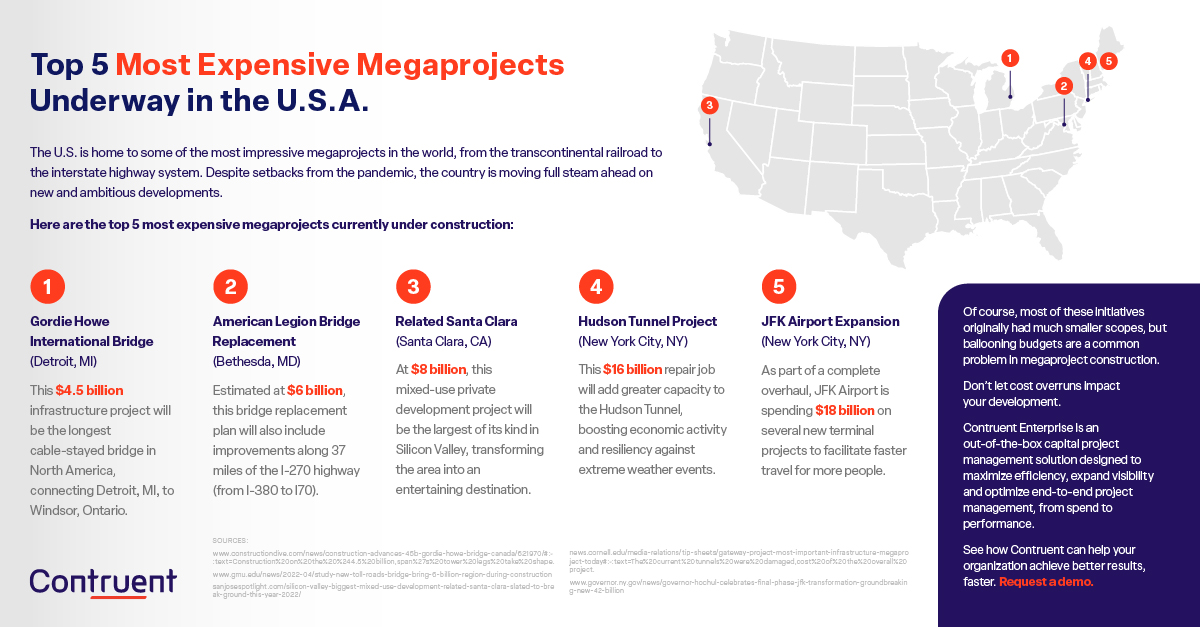 Top 5 most expensive megaprojects under construction in the USA