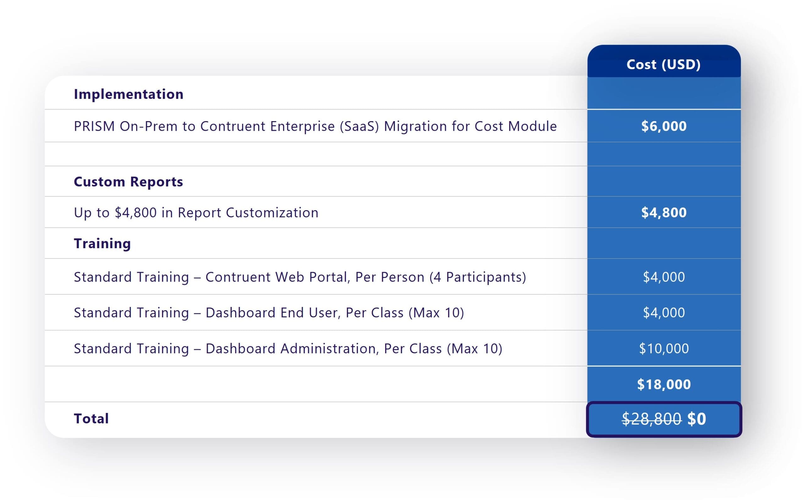 Migration Promo Migration Package