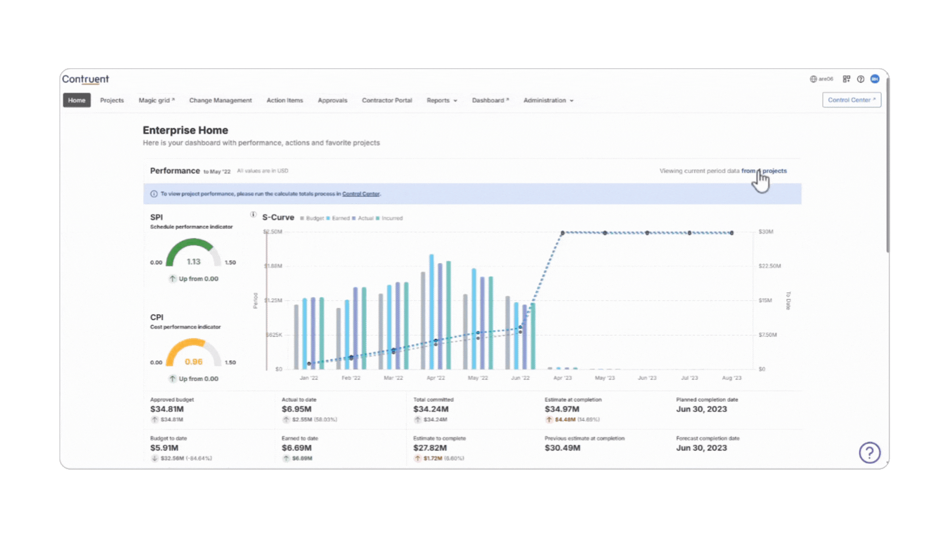 Contruent Enterprise Home Page ARES PRISM