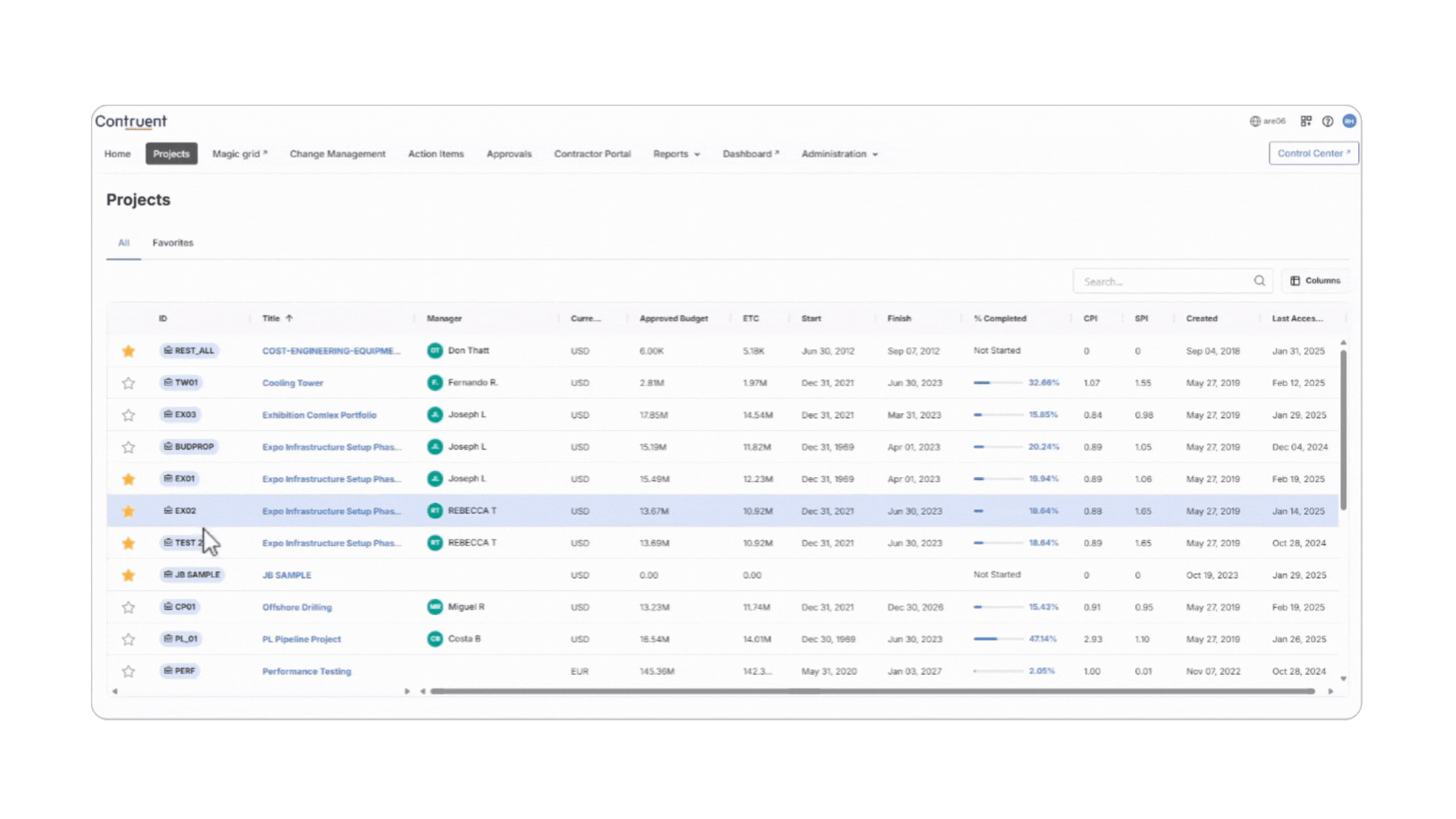 Contruent Enterprise Project Selection ARES PRISM