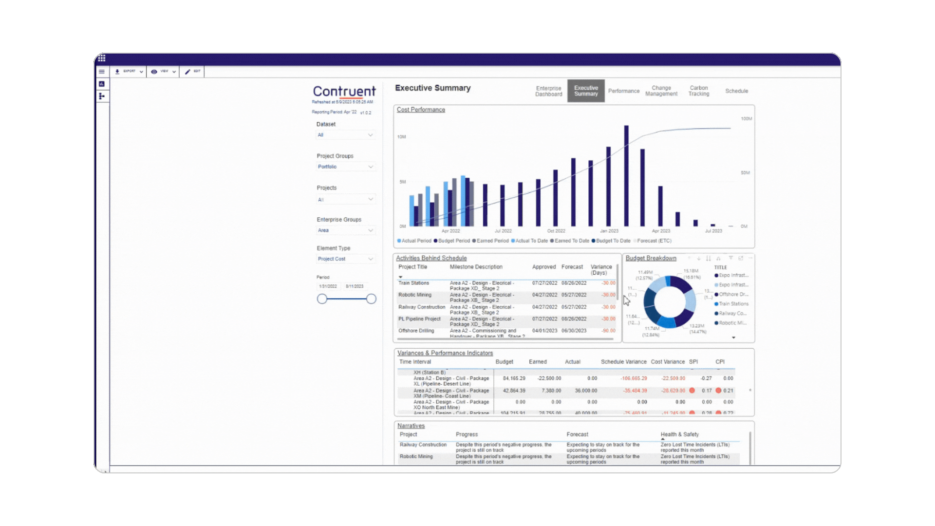 Contruent Dashboards Contruent Dashboards